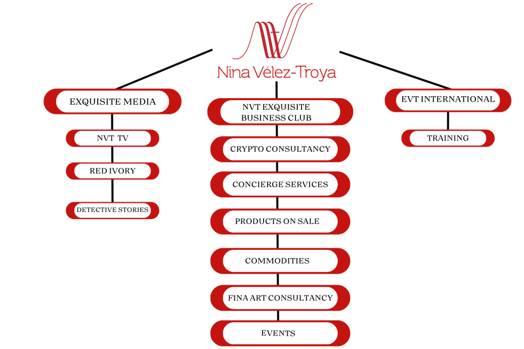 Nina Vélez-Troya